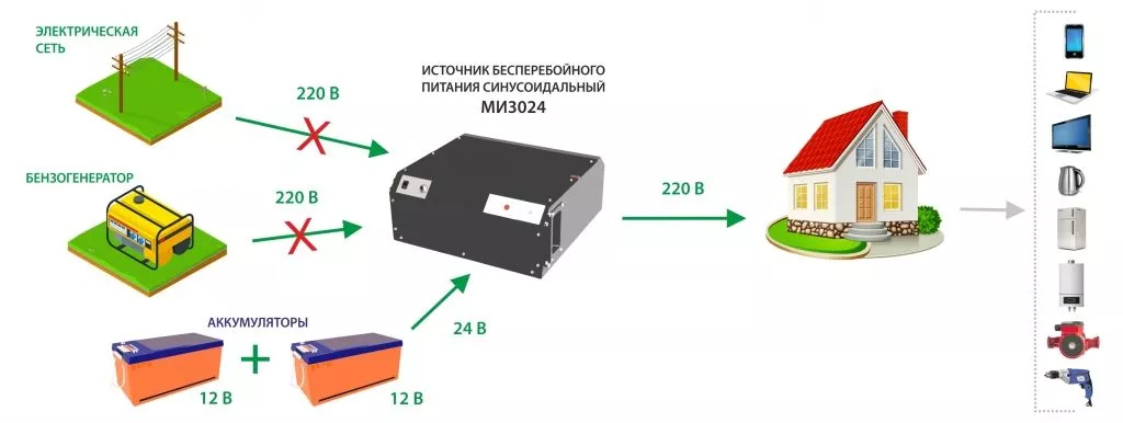 Схема на ИБП МИ3024.jpg Схема на ИБП МИ3024.jpg