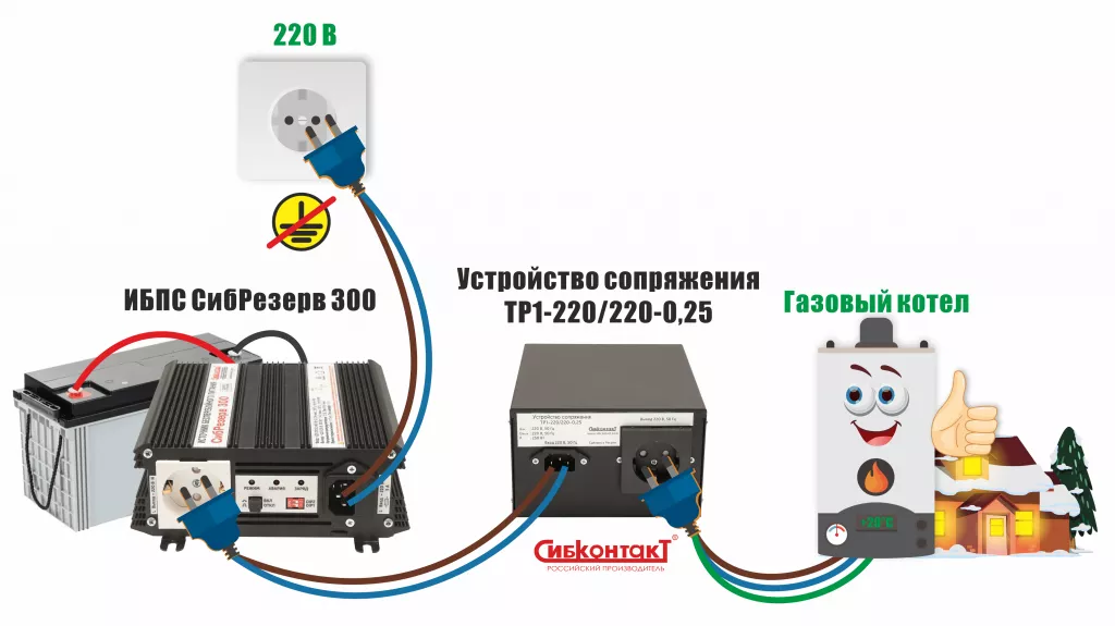 сопряжение и ибпс.png
