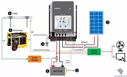 Купить Контроллер заряда EPSolar Tracer MPPT 10420АN в Ульяновске