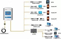 Купить Контроллер заряда XTRA3210N-XDS1 в Ульяновске