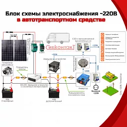 Купить СибВатт 1712 инвертор, преобразователь напряжения DC/AC, 12В/220В, 1700Вт в Ульяновске
