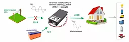 Купить ИБПС-12-600NM OnLine, источник бесперебойного питания для котла и систем видеонаблюдения, 12 В/220 В, 600 Вт в Ульяновске