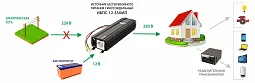 Купить ИБПС-12-350МП OnLine, универсальный источник бесперебойного питания в Ульяновске