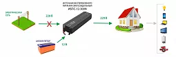 Купить ИБПС-12-300N OffLine, источник бесперебойного питания для котла в Ульяновске