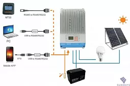 Купить Контроллер заряда EPSolar Tracer MPPT ET4415BND в Ульяновске