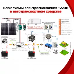 Купить СибВатт 3512 инвертор, преобразователь напряжения DC/AC, 12В/220В, 3500Вт в Ульяновске