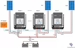 Купить Контроллер заряда EPSolar Tracer MPPT 5420АN в Ульяновске