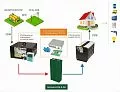 Купить СибВольт 3024У инвертор, преобразователь напряжения DC/AC, 24В/220В, 3000Вт в  Ульяновске